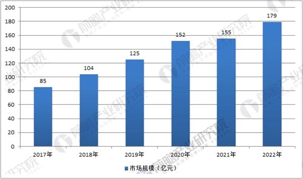 机械零部件最新解读，发展趋势、制造技术与应用前景