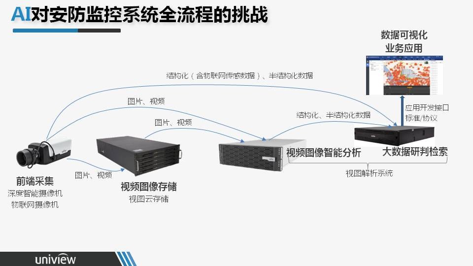 监控主机未来发展趋势