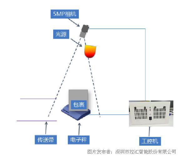 交叉带分拣系统最新版本，技术革新与效率提升的关键驱动力