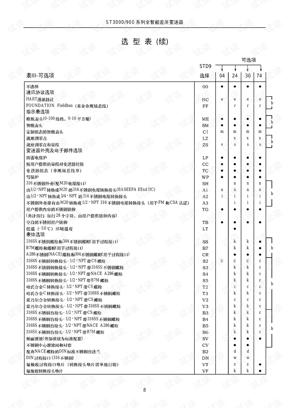 现场仪表概述