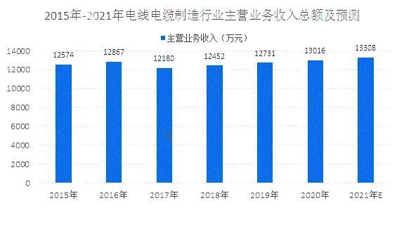 通讯电缆市场趋势深度解析