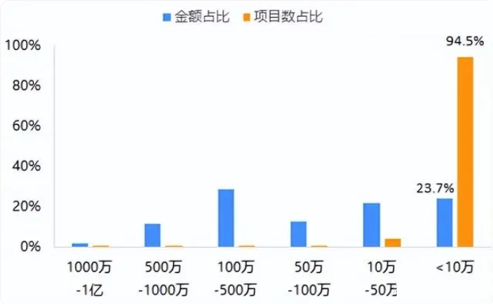 办公设备最新走势分析