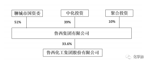 化工项目合作应对策略