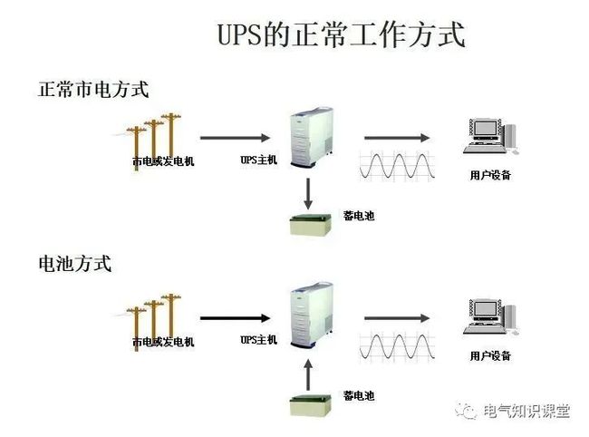 UPS电源最新内容概述