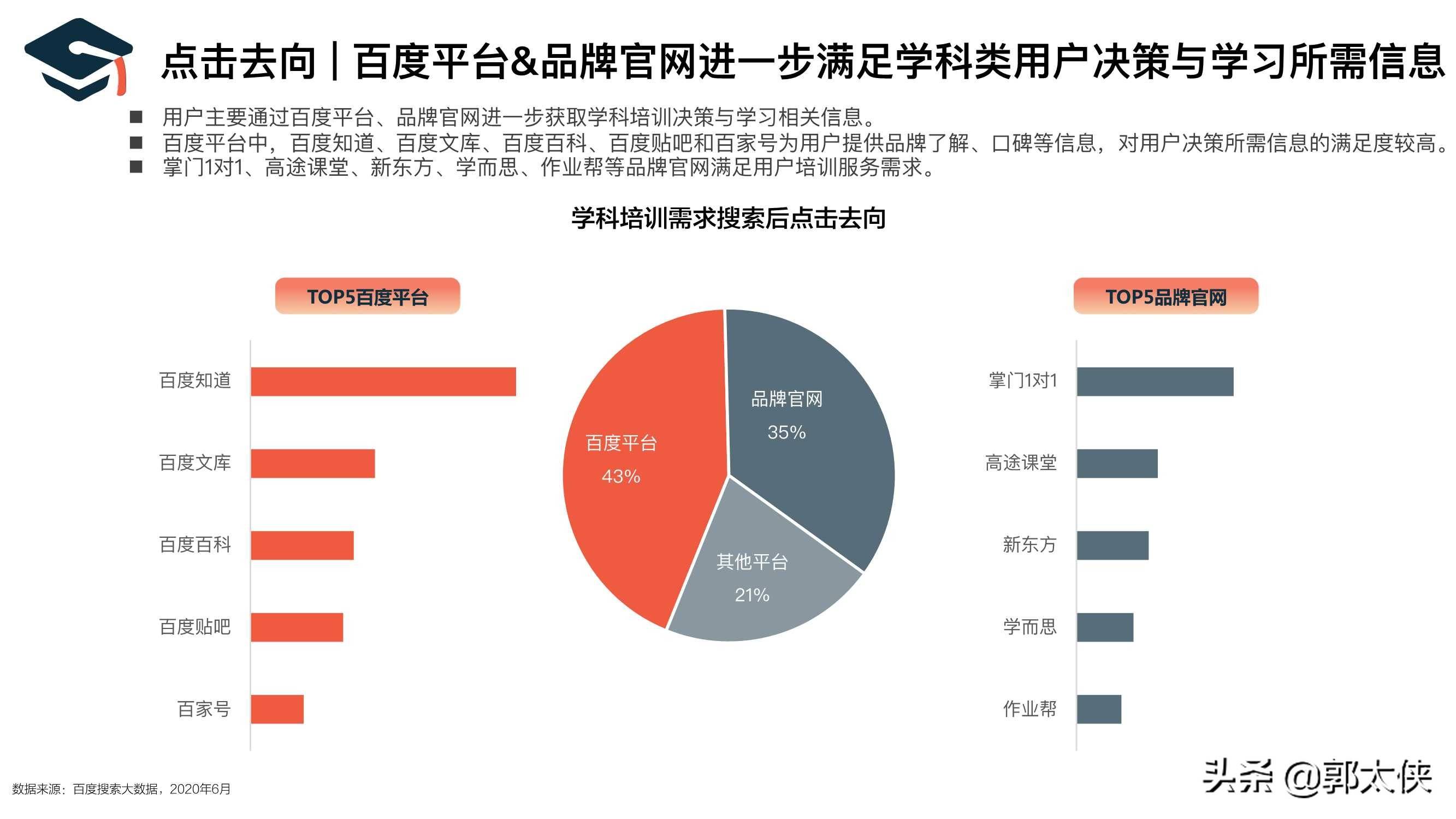 网络营销培训最新信息概览与全面解读市场趋势