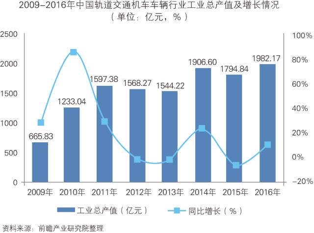 二手特殊办公设备最新走势与趋势预测