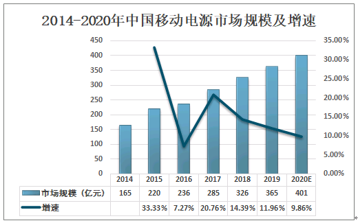 电源最新动态与发展展望