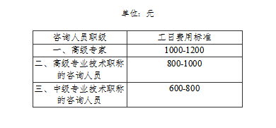 焦炭滤料最新体验报告