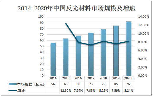 防火材料最新发展动态，创新技术与应用前景展望