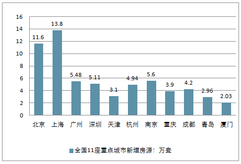 仓库出租最新信息概览与全面解读市场趋势