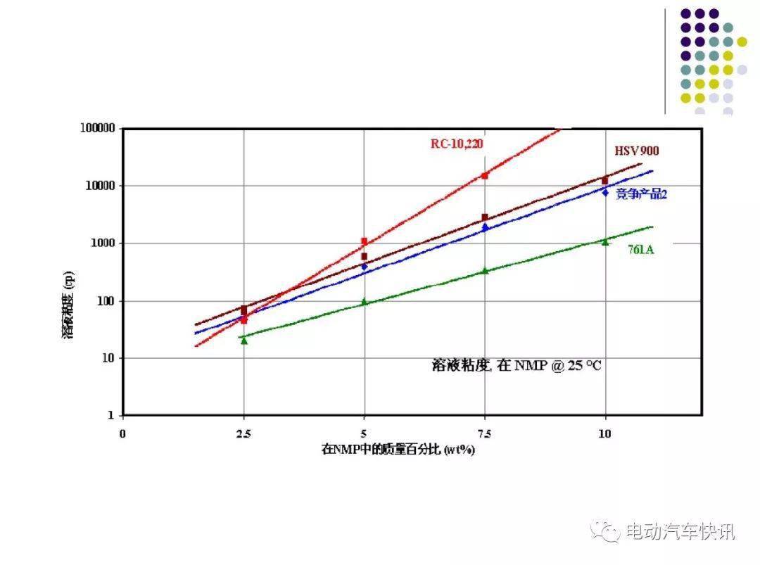 扩散焊设备最新走势与趋势预测