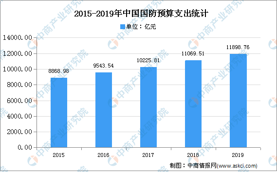 通信测试仪最新走势与趋势预测