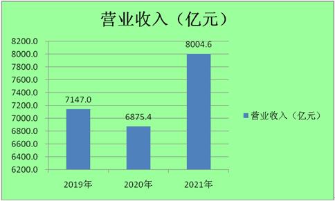 欧式家具市场趋势