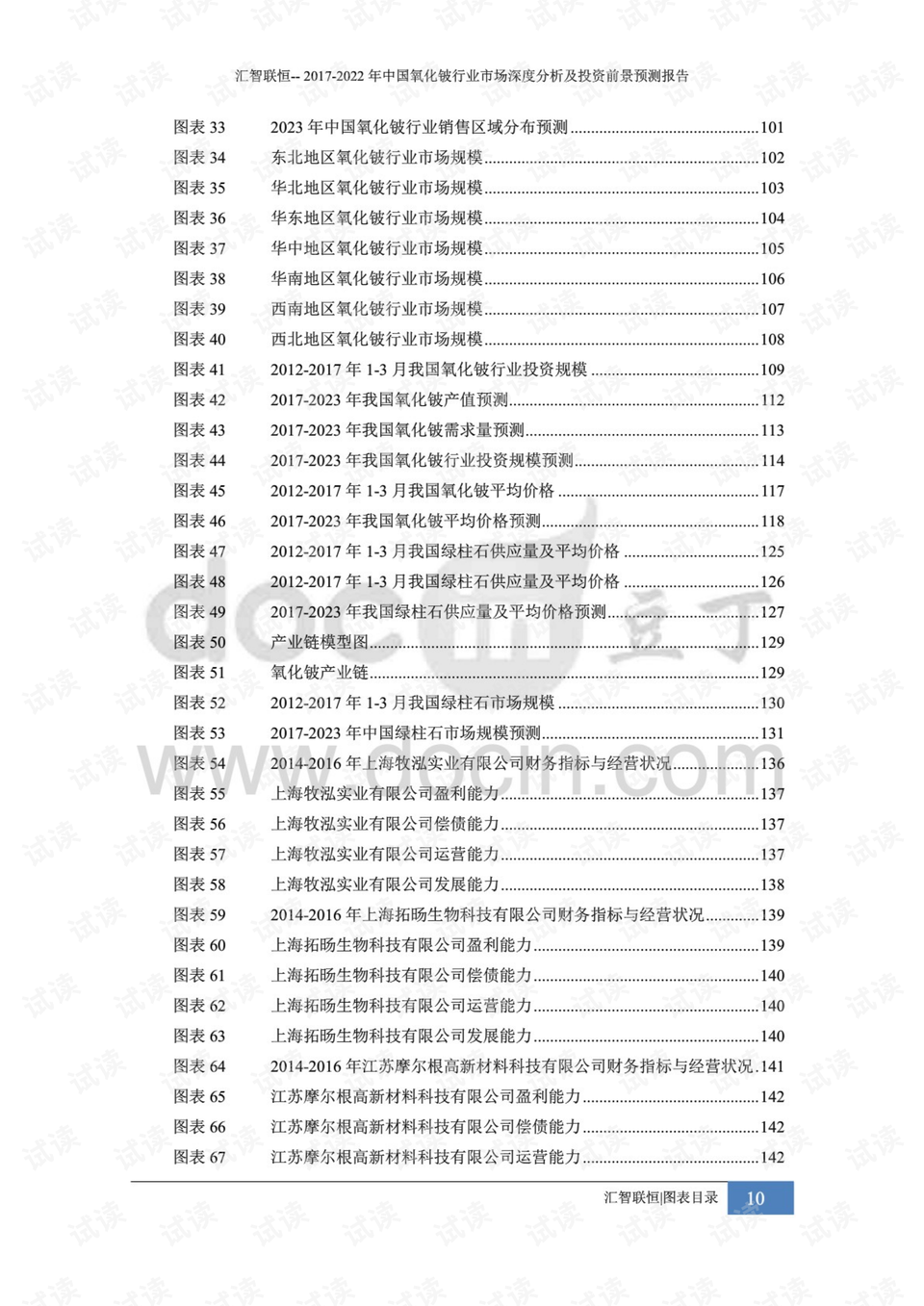 氧化加工最新消息