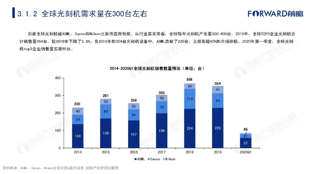 纤维生产线最新走势与趋势预测