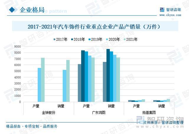 豪华车最新走势与趋势预测