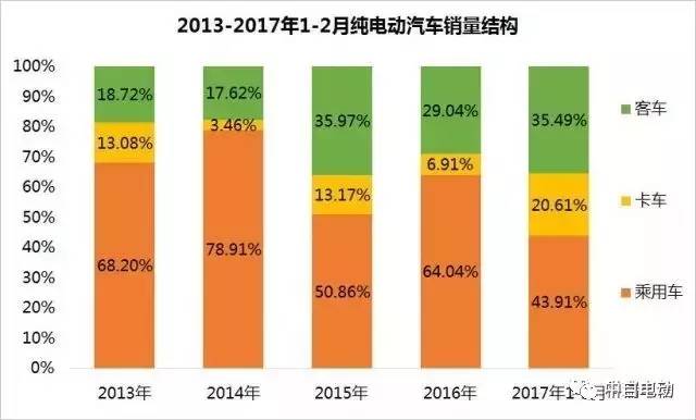 电动消防车市场趋势