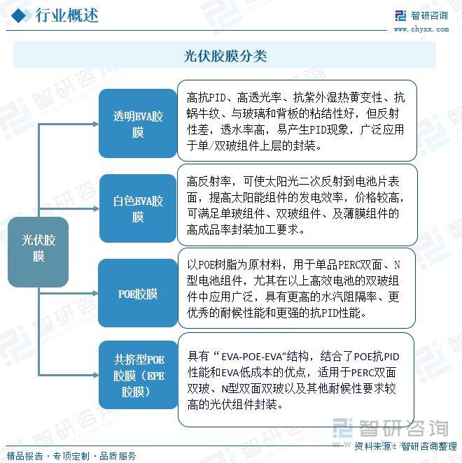 树脂最新消息