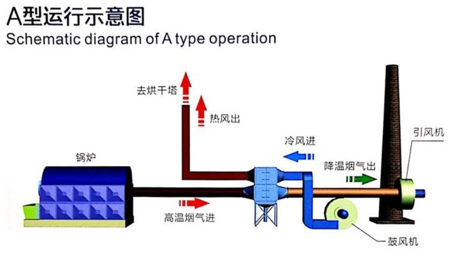 燃气锅炉应对策略