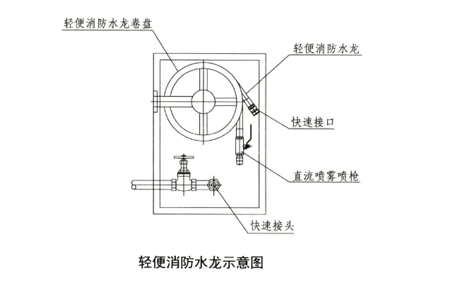 消防软管卷盘最新版本与深度解析