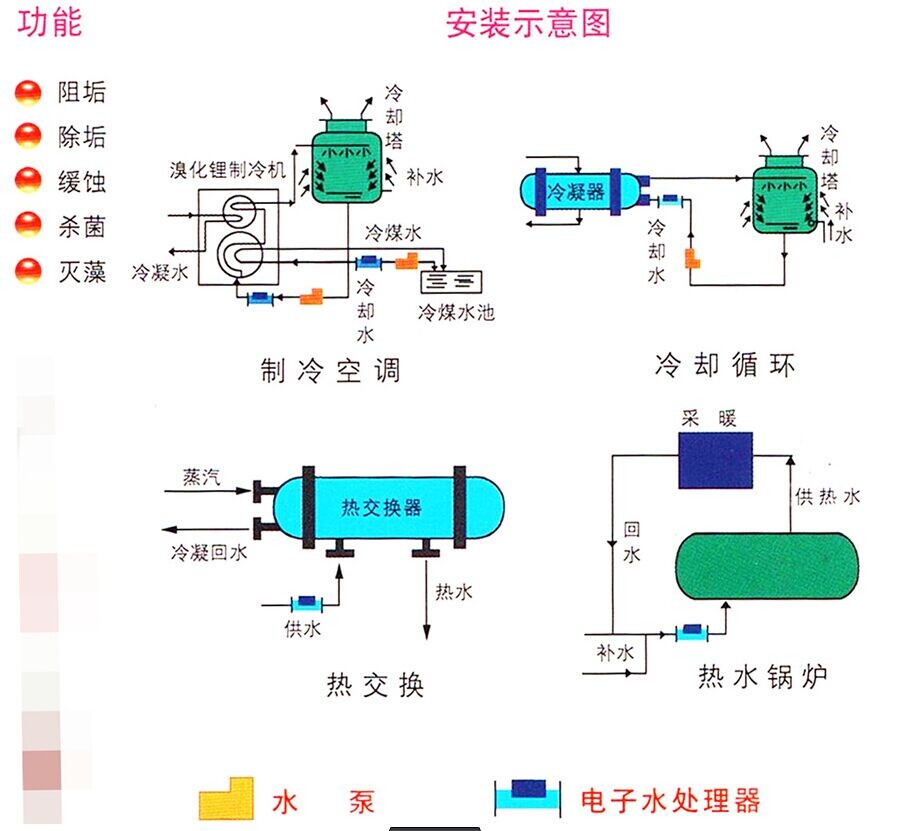 电子水处理器最新内容与特色概览