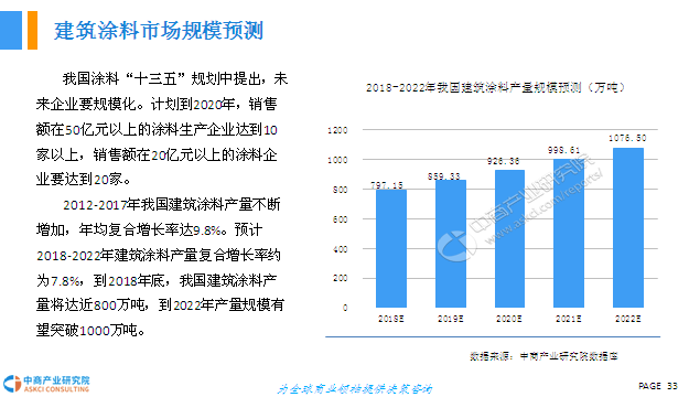 桥梁涂料全面解读市场趋势