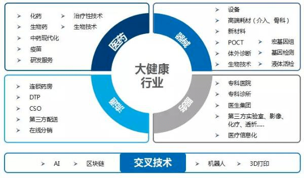 浴缸发展展望