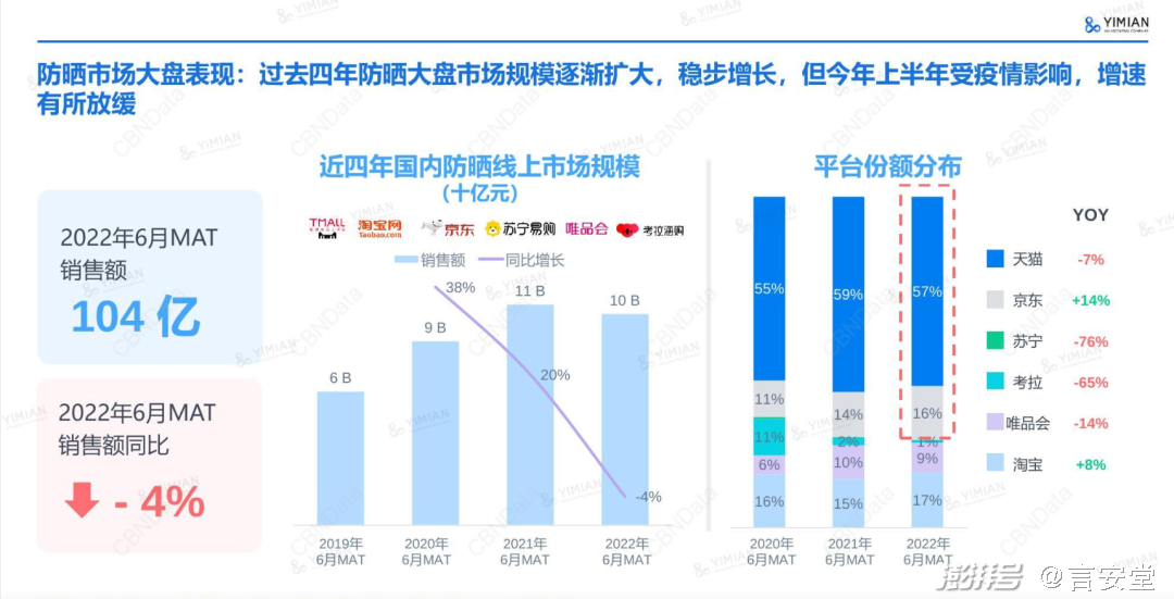 二手防晒霜技术革新与最新发展趋势概览