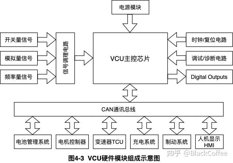 接口模块最新动态与深度分析