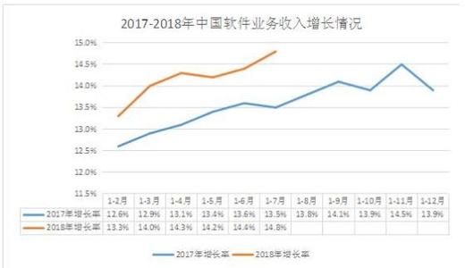 青菜市场趋势