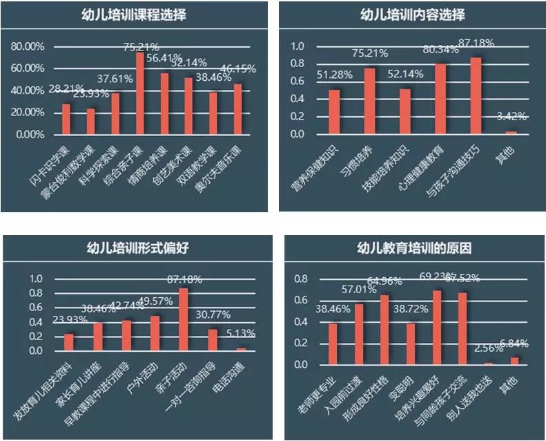 智力开发教育详细解答解析落实