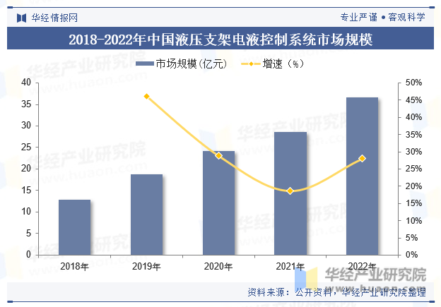 液体滤袋最新走势与市场分析