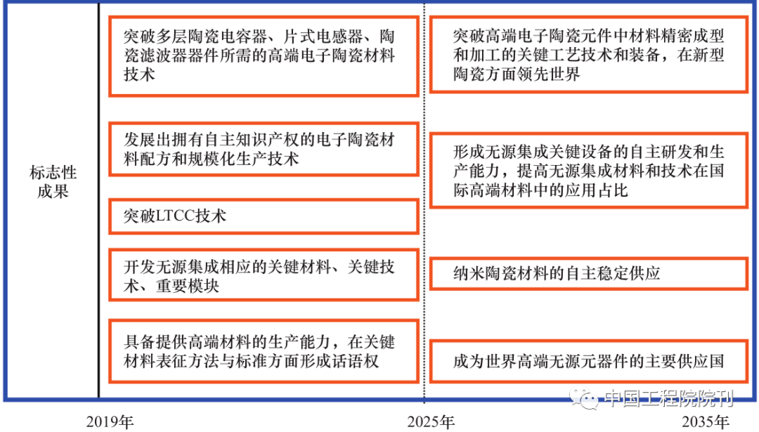 电子陶瓷最新动态更新与全新解读