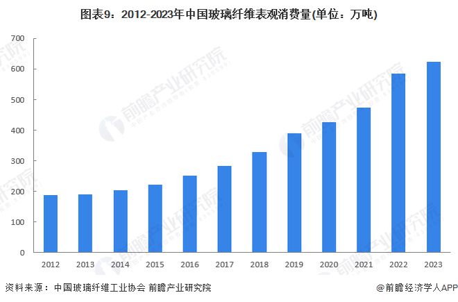 玻璃纤维最新动态与全面解析