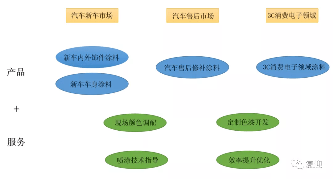 建筑涂料最新版本与深度解析，发展趋势、特性及应用领域探讨