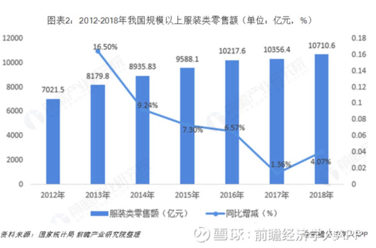 劳保服饰最新趋势，从功能到时尚，全方位升级