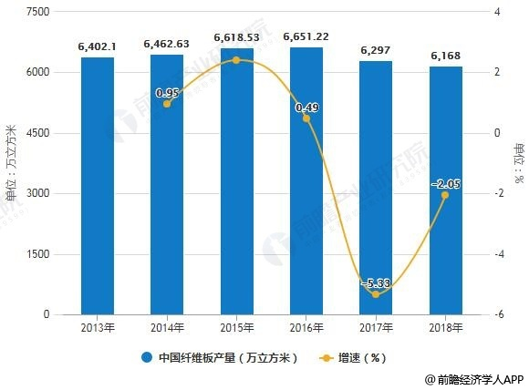 人造板设备最新图片