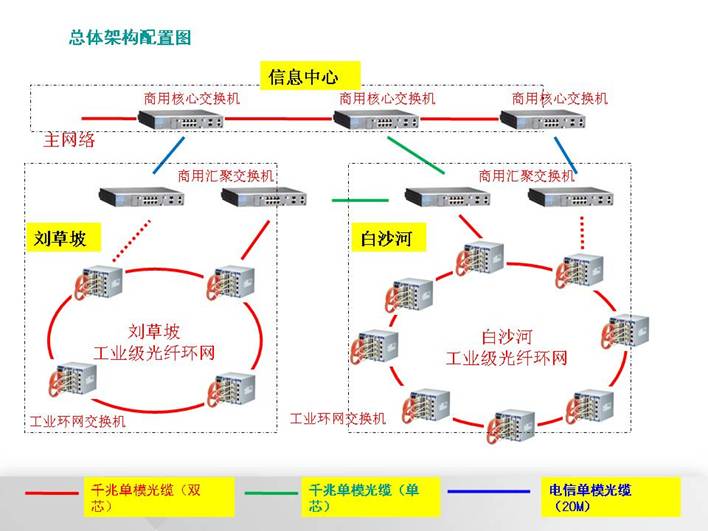 以太网交换机最新信息概览与全面解读市场趋势