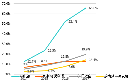 家用电器最新走势