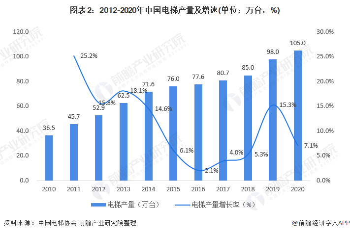 青石发展展望