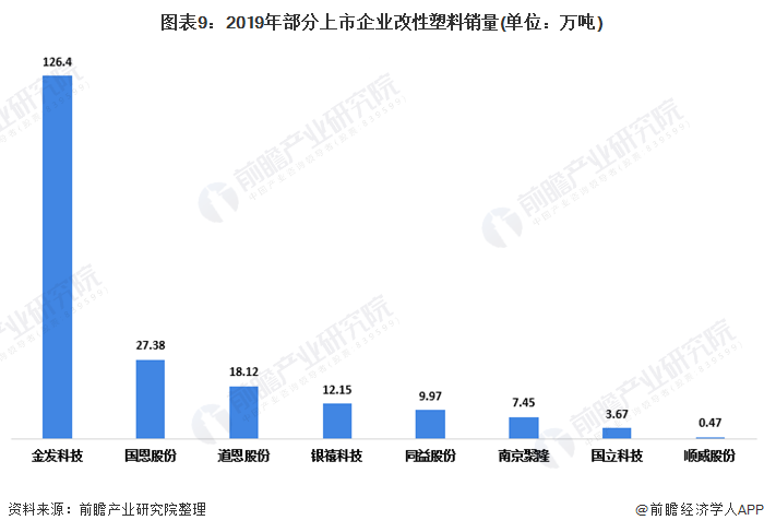 改性塑料最新动态