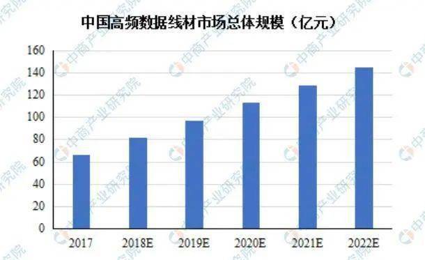 电缆连接器最新走势与市场分析