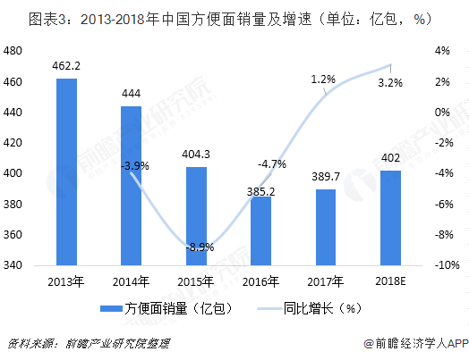 方便食品设备最新消息