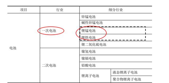 镍镉电池最新走势