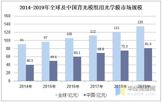 汽车窗膜最新动态