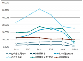 养猪机械市场趋势