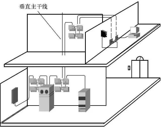 综合布线设备最新内容概述