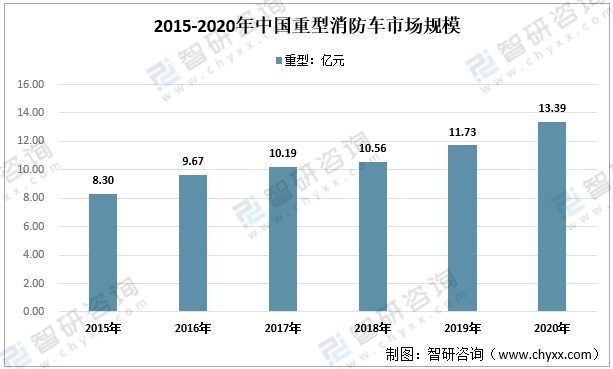 消防车最新走势