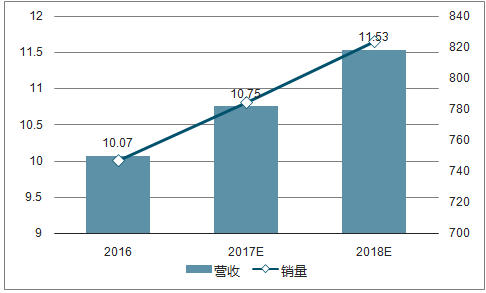 水泵市场趋势深度分析