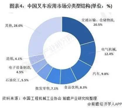 内燃叉车未来发展趋势